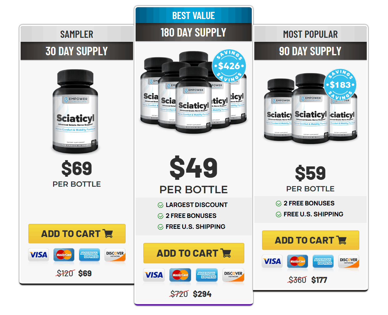 Sciaticyl Pricing